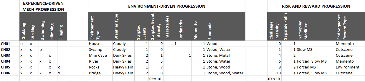 Progression Chart