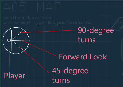 Player Constraint